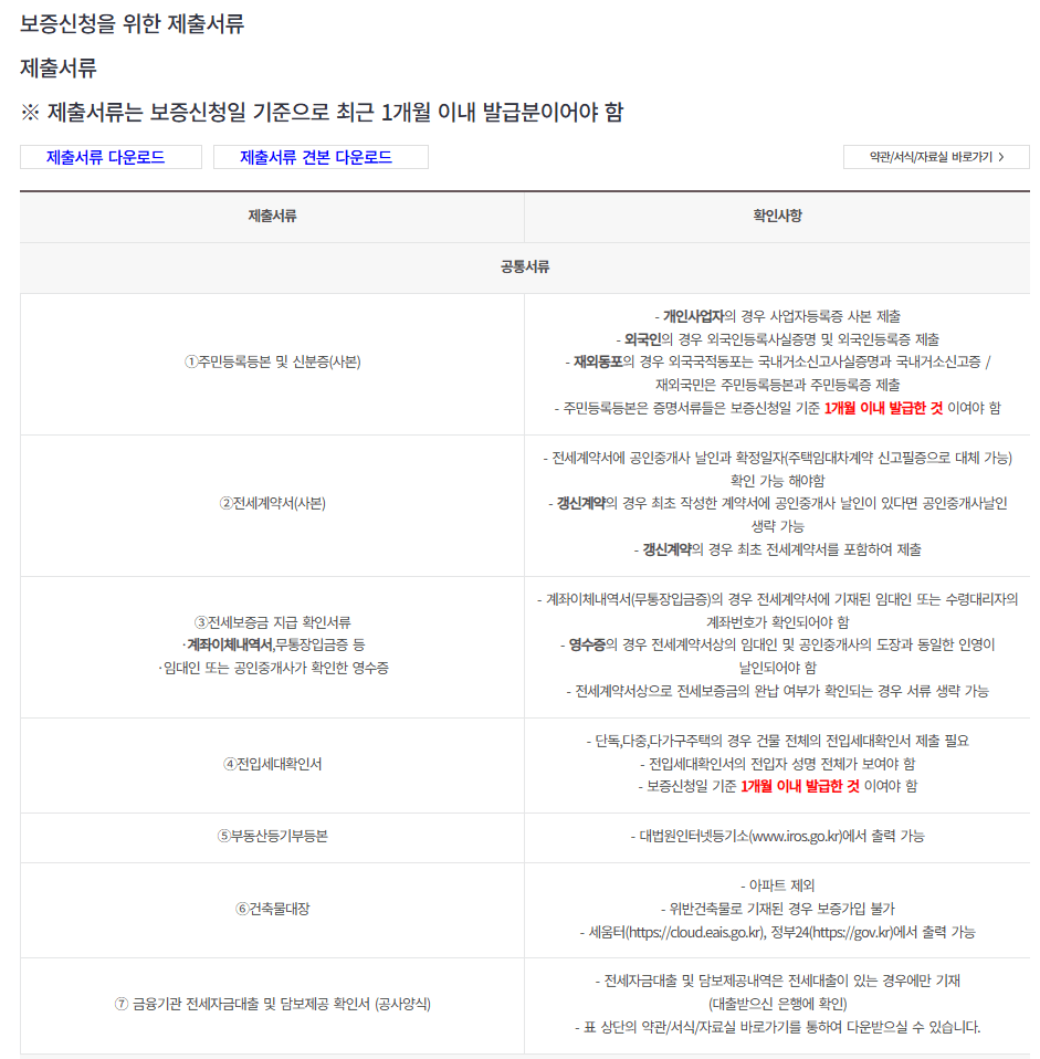 필요서류는 무엇을 준비해야 할까?